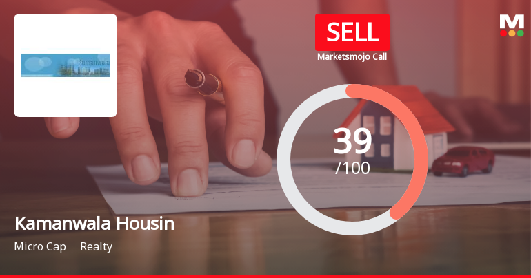 Kamanwala Housing Construction Adjusts Evaluation Amidst Mixed Financial Performance and Growth Challenges