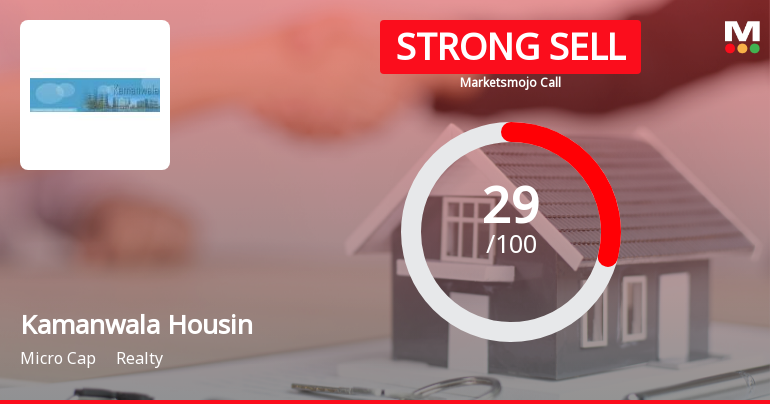 Kamanwala Housing Construction Faces Mixed Technical Indicators Amidst Financial Challenges