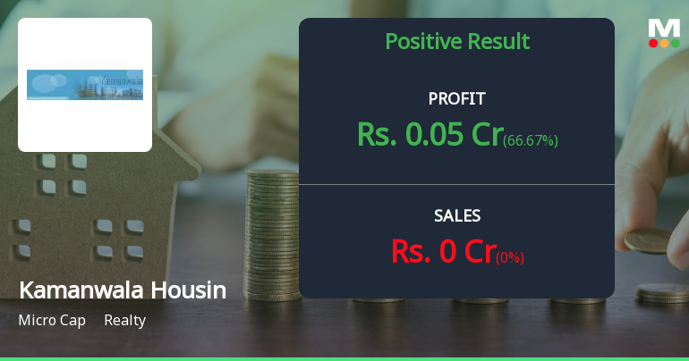 Kamanwala Housing Construction Q2 FY26: Profitability Returns, But Revenue Drought Persists