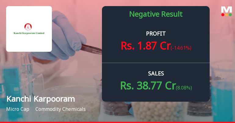 Kanchi Karpooram Q2 FY26: Profit Plunge Deepens as Margins Collapse