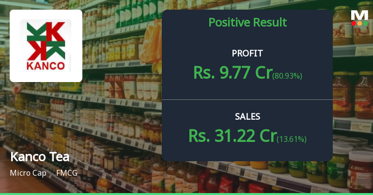 Kanco Tea Q2 FY26: Strong Quarter Masks Structural Concerns