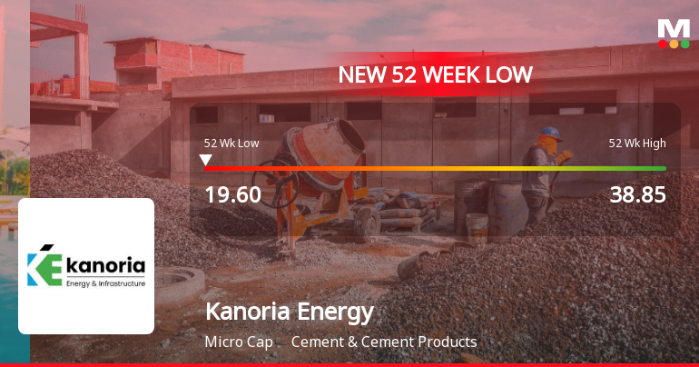Kanoria Energy & Infrastructure Falls to 52-Week Low of Rs.19.6 Amidst Weak Financial Metrics