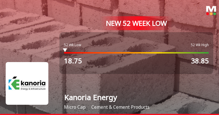 Kanoria Energy & Infrastructure Falls to 52-Week Low of Rs.18.75