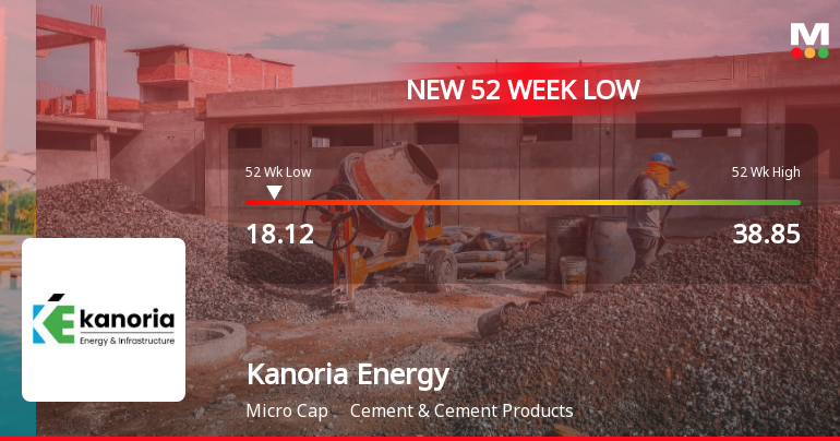 Kanoria Energy & Infrastructure Falls to 52-Week Low of Rs.18.12