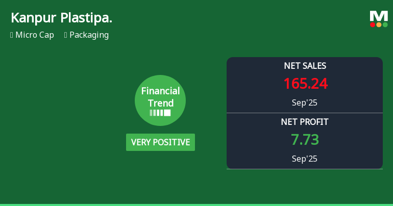 Kanpur Plastipack Reports Exceptional Growth Amidst Financial Trend Adjustments