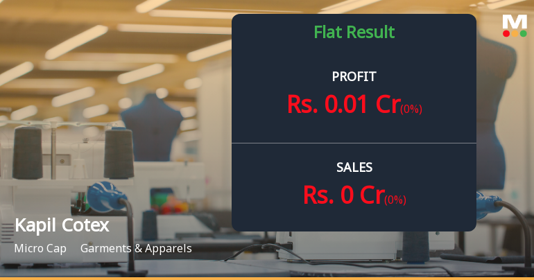 Kapil Cotex Q2 FY26: Mounting Losses and Operational Struggles Cast Shadow Over Textile Venture