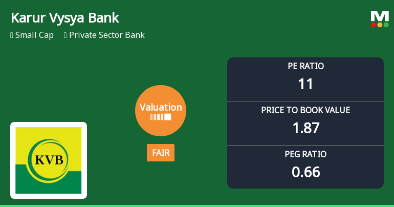 Karur Vysya Bank Valuation Shifts Signal Changing Market Dynamics