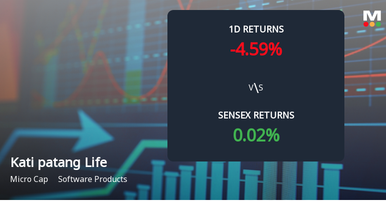 Kati patang Lifestyle Faces Intense Selling Pressure Amid Consecutive Losses