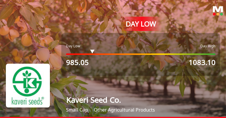 Kaveri Seed Company Hits Day Low Amid Price Pressure and Market Volatility