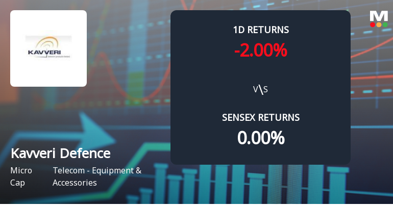 Kavveri Defence & Wireless Technologies Faces Intense Selling Pressure Amid Consecutive Losses