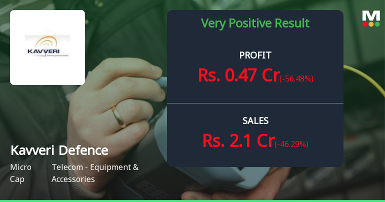 Kavveri Defence Q2 FY26: Profit Plunges 56% Despite Revenue Volatility