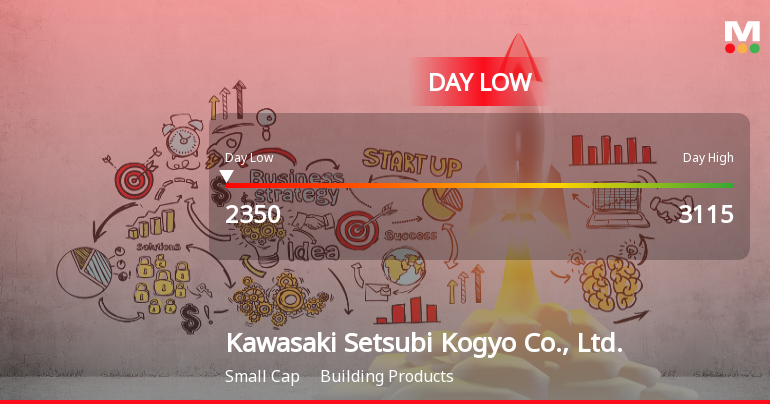 Kawasaki Setsubi Kogyo Hits Day Low at JPY 2,350 Amid Price Pressure