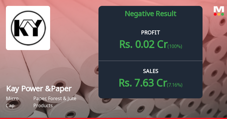 Kay Power & Paper Q2 FY26: Struggling Micro-Cap Paper Maker Posts Marginal Profit Amid Severe Revenue Pressure