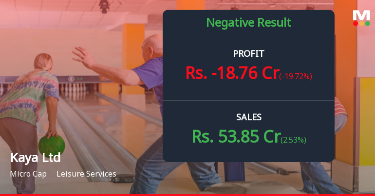 Kaya Ltd Q2 FY26: Losses Deepen as Turnaround Remains Elusive