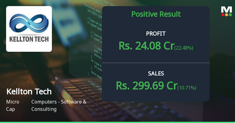 Kellton Tech Solutions Q2 FY26: Strong Profit Growth Masks Deteriorating Returns and Bearish Technical Outlook
