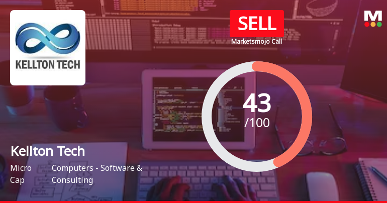 Kellton Tech Sees Revision in Market Evaluation Amidst Mixed Financial Signals