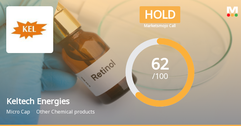 Keltech Energies: Analytical Perspective Shifts Amid Mixed Technical and Financial Signals