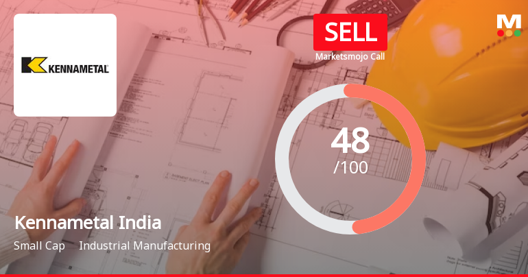 Kennametal India Sees Revision in Market Evaluation Amid Mixed Financial Signals