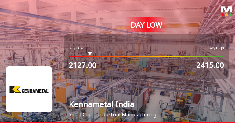 Kennametal India Hits Intraday Low Amid Price Pressure and Market Volatility