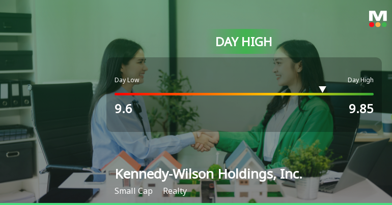 Kennedy-Wilson Holdings Hits Day High with 31.19% Surge in Stock Price