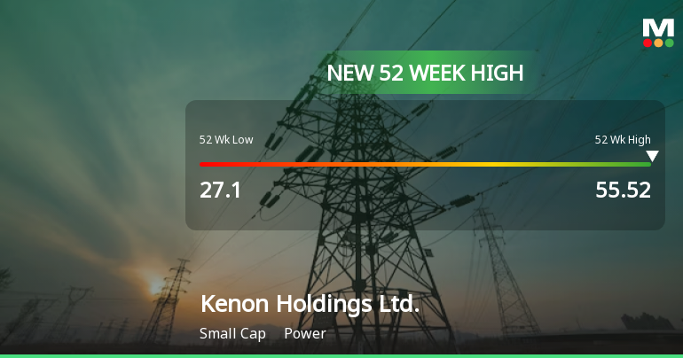 Kenon Holdings Hits New 52-Week High of $55.52, Up 124.6%
