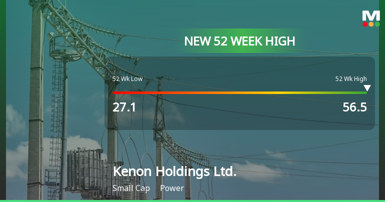 Kenon Holdings Hits New 52-Week High of $56.50, Up 128.4%