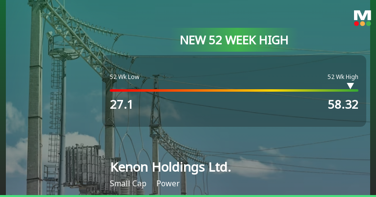 Kenon Holdings Hits New 52-Week High of USD 58.32, Up 131.47%