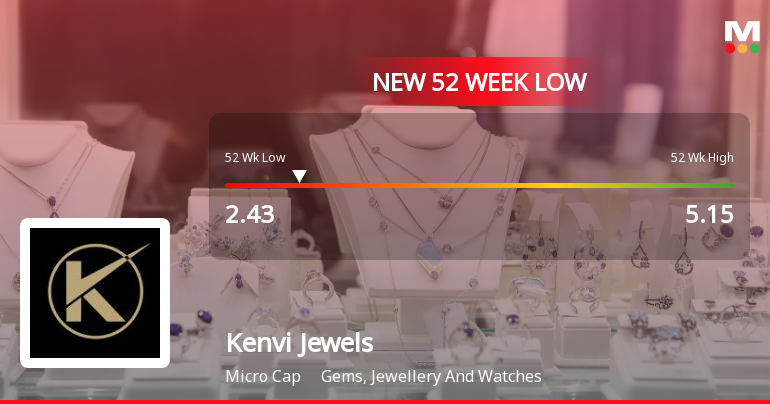 Kenvi Jewels Hits New 52-Week Low as Stock Plummets to Rs. 2.43