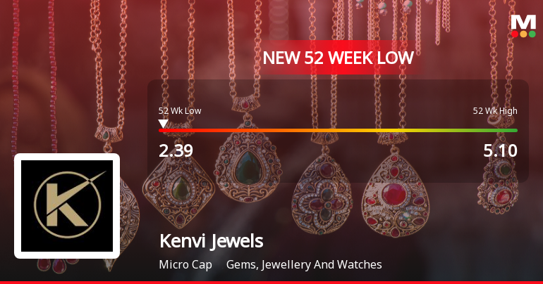 Kenvi Jewels Falls to 52-Week Low of Rs.2.39 Amid Market Pressure