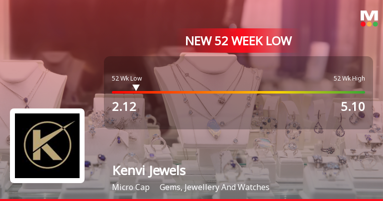 Kenvi Jewels Stock Falls to 52-Week Low of Rs.2.12 Amid Market Underperformance