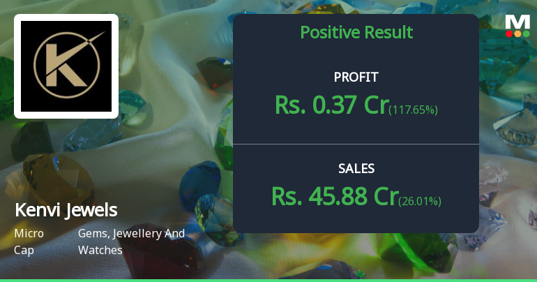 Kenvi Jewels Q2 FY26: Profit Surge Masks Underlying Fragility in Micro-Cap Jeweller