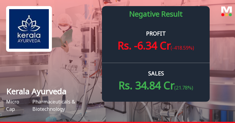Kerala Ayurveda Q2 FY26: Losses Deepen as Operating Margins Collapse