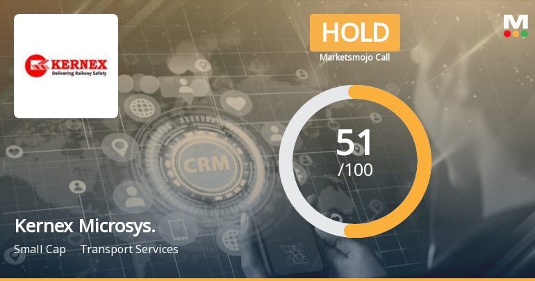 Kernex Microsys. Sees Revision in Market Evaluation Amid Mixed Financial Signals