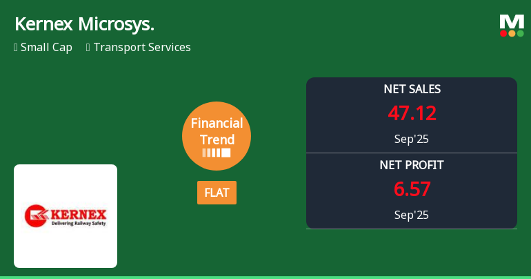 Kernex Microsystems Faces Mixed Financial Trends Amidst Strong Long-Term Growth