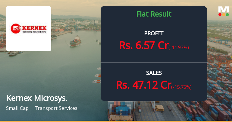 Kernex Microsystems Q2 FY26: Growth Momentum Stalls Amid Rising Interest Burden