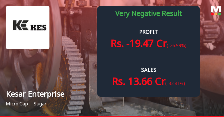 Kesar Enterprises Q2 FY26: Deepening Losses Signal Structural Crisis in Sugar Operations