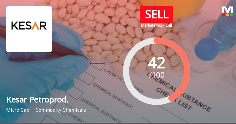 Kesar Petroproducts: Analytical Review Highlights Mixed Signals Amid Market Volatility