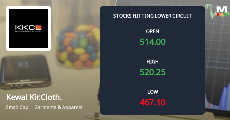 Kewal Kiran Clothing Hits Lower Circuit Limit at Rs. 410.6 Amid Decline