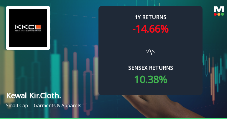 Kewal Kiran Clothing Faces Technical Momentum Shift Amid Mixed Market Signals