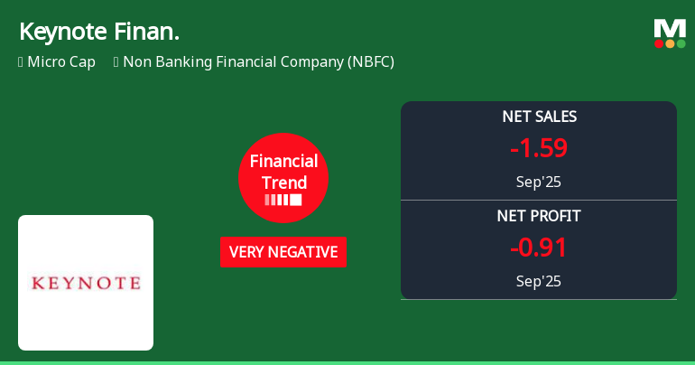 Keynote Financial Services Faces Significant Financial Challenges Amidst Long-Term Outperformance