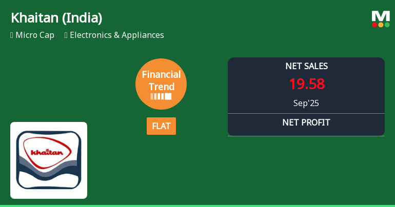 Khaitan (India) Financial Trend Shifts to Flat Amid Quarterly Performance Review