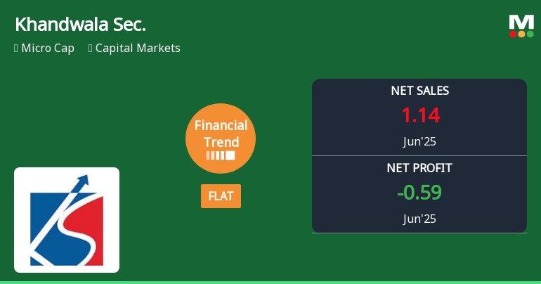 Khandwala Securities Faces Revenue Challenges Amidst Stabilizing Financial Metrics