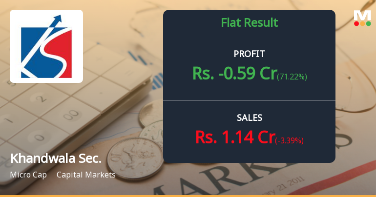 Khandwala Securities Q1 FY26: Mounting Losses Signal Deepening Crisis