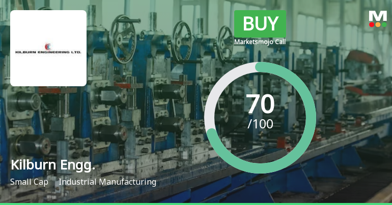 Kilburn Engg. Sees Revision in Market Assessment Amid Strong Financial Trends