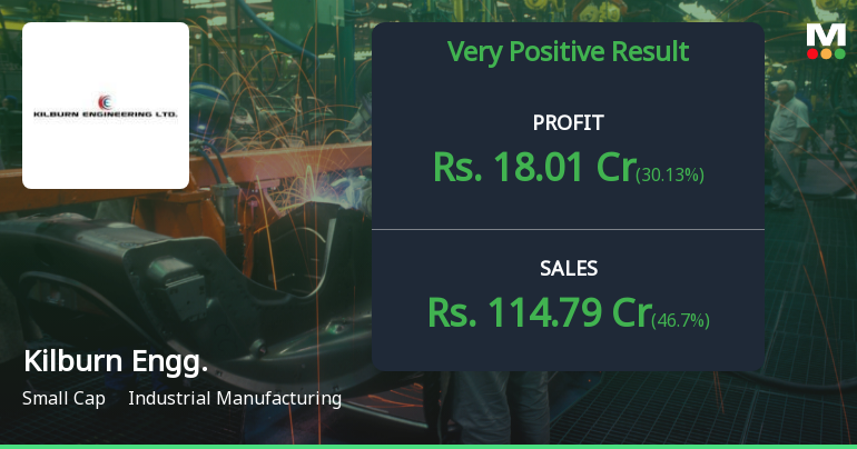 Kilburn Engineering Q2 FY26: Strong Momentum with 77% Profit Surge Despite Premium Valuation