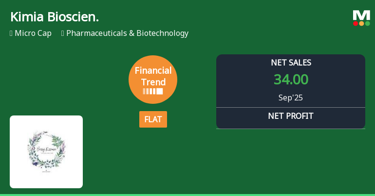 Kimia Biosciences Financial Trend Shifts to Flat Amid Mixed Quarterly Performance