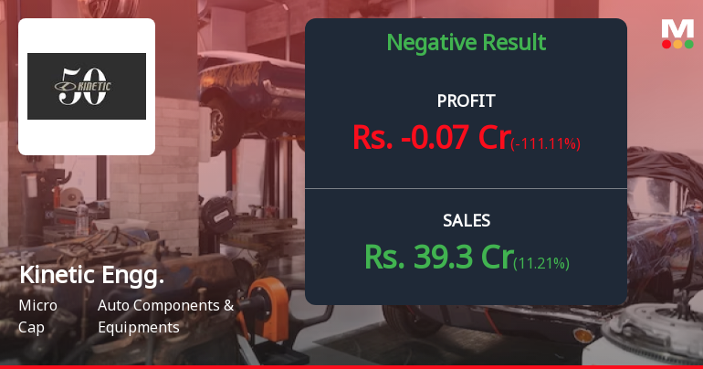 Kinetic Engineering Q2 FY26: Sharp Reversal as Losses Mount Amid Margin Collapse