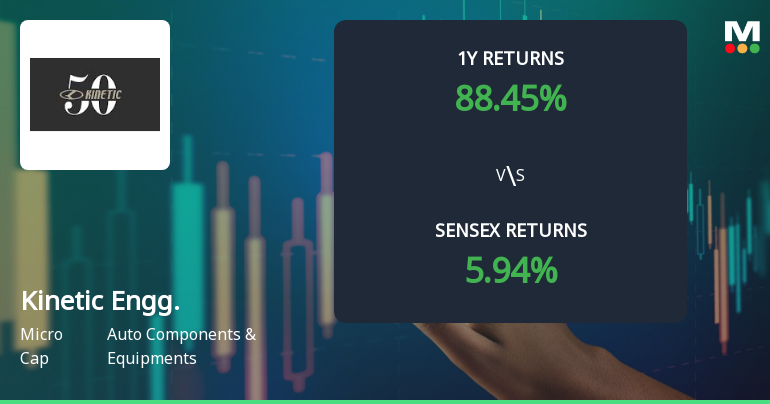Kinetic Engineering Shows Mixed Technical Trends Amid Strong Long-Term Performance