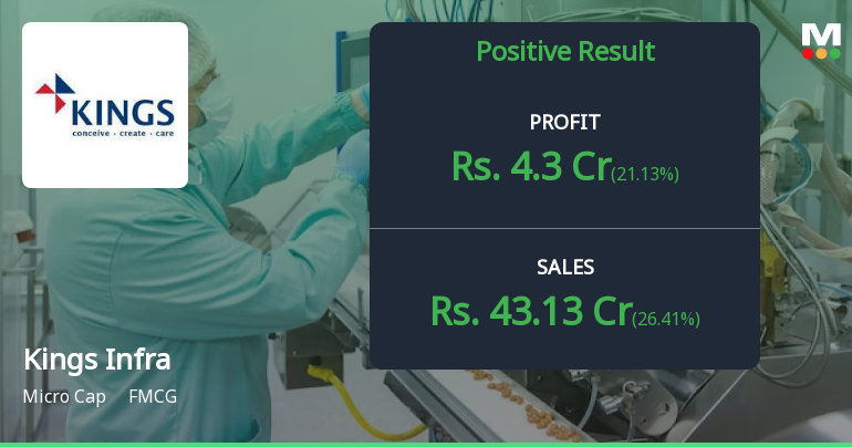 Kings Infra Ventures Q2 FY26: Impressive Growth Momentum Continues Despite Valuation Concerns