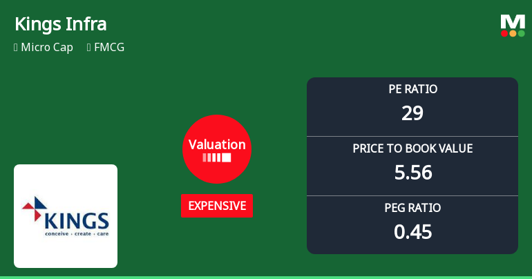 Kings Infra Ventures Adjusts Valuation Amid Strong Operational Performance in FMCG Sector